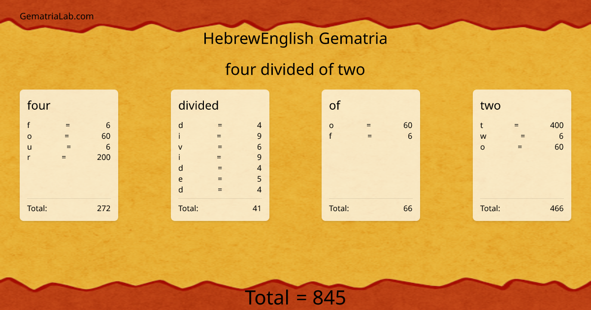 four divided of two in hebrewEnglish Gematria